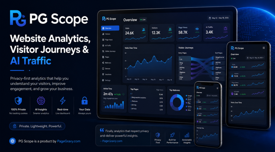 PG Scope Website Analytics and AI Traffic Tracking